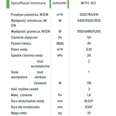 Klimakonwektor o niskim ciśnieniu MYCOND SLIM DC MCFC-102-DT2 Klimakonwektor o niskim ciśnieniu MYCOND SLIM DC MCFC-102-DT2