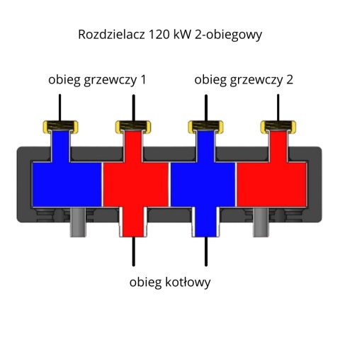 Rozdzielacz 2-obiegowy 120 kW do C. O. ENSOL Rozdzielacz 2-obiegowy 120 kW do C. O. ENSOL