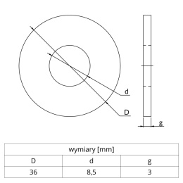 Podkładka NICZUK PD-8-P M8 fi = 8,5 mm śr. = 36 mm